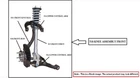 Left Front Suspension Knee Assembly Oem 15-19 Ford TRANSIT35 Used. Price: $150.00.